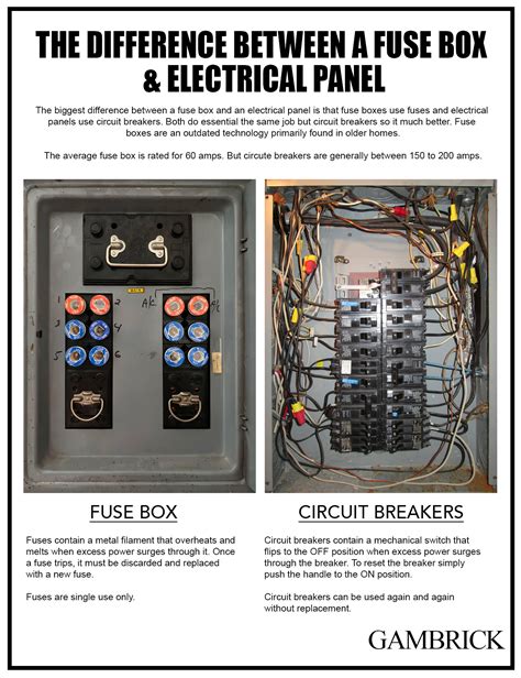 are junction box and fuse box the same thing|difference between fuse box and breaker.